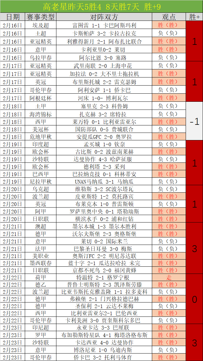 大乐透期号,专家质合分,析推荐,8波足球比分,8波比分官网,8波体育,8波网页版,8波app下载电脑版