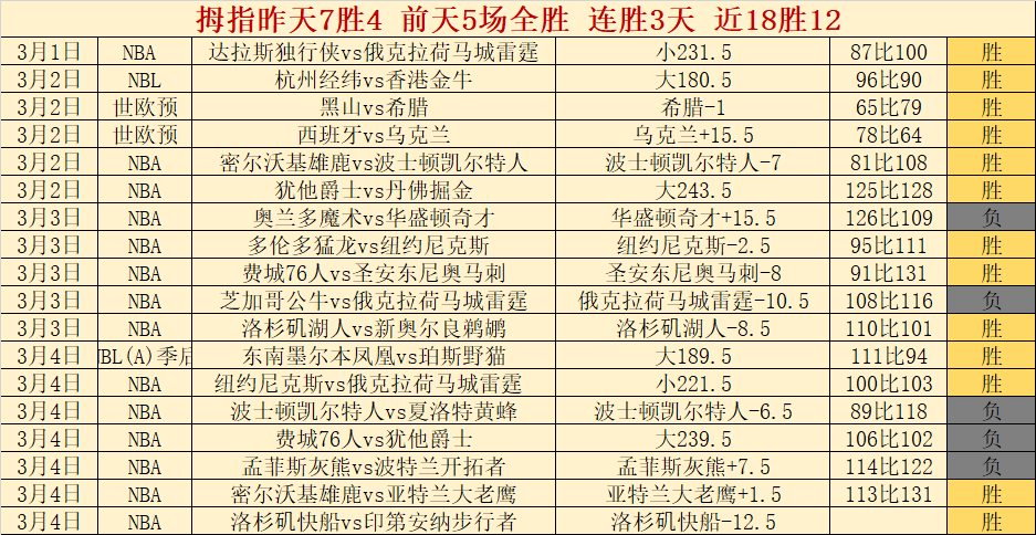 欧预赛荷兰,奥地利赛果,及专家质合,8波足球比分,8波比分官网,8波体育,8波网页版,8波app下载电脑版
