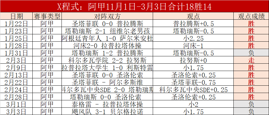 大乐透期号,专家推荐,质合分析揭,8波足球比分,8波比分官网,8波体育,8波网页版,8波app下载电脑版