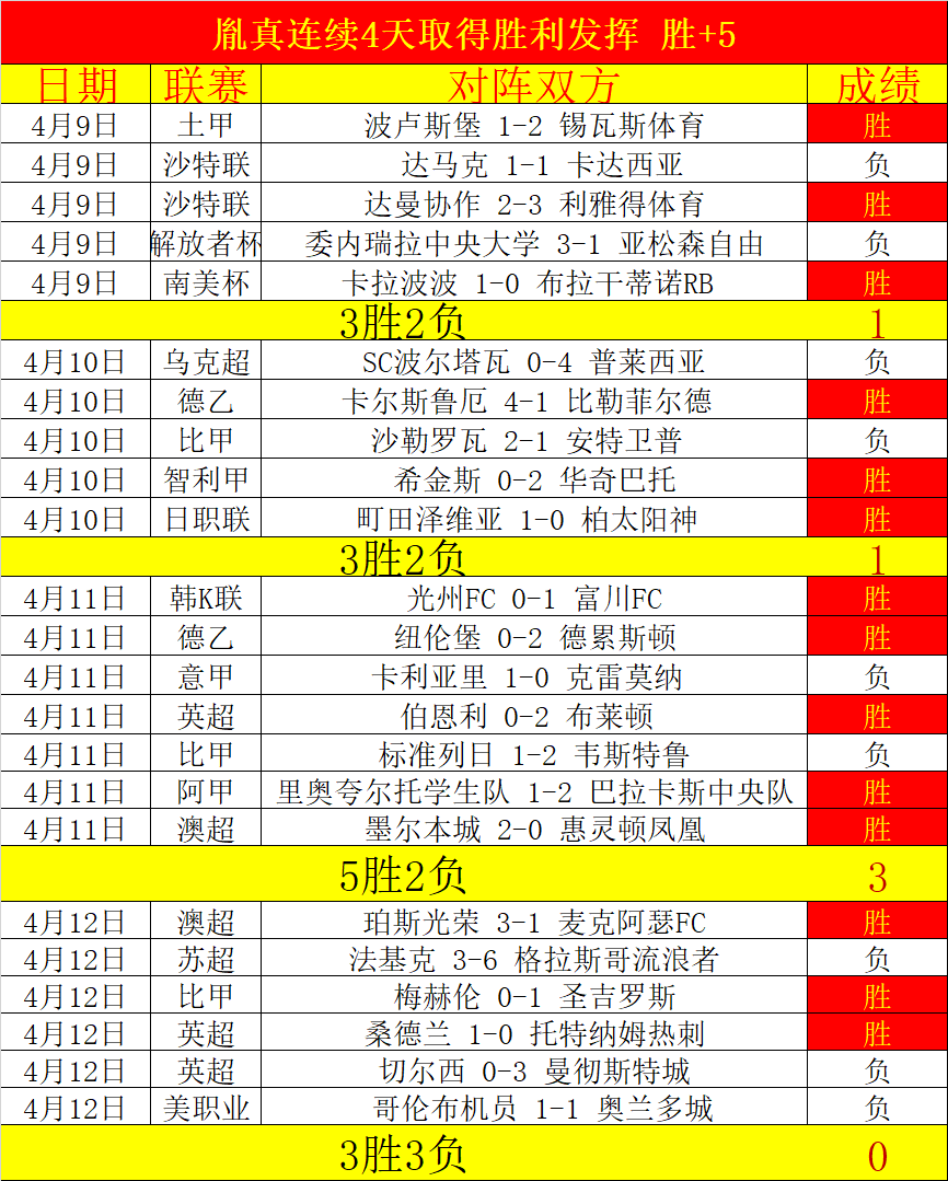 德甲赛事推,汉堡对决勒,沃库森解析,8波足球比分,8波比分官网,8波体育,8波网页版,8波app下载电脑版
