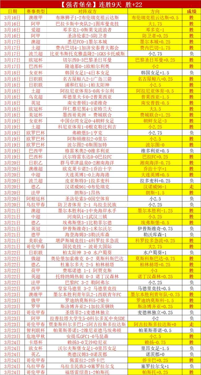 库里贡献,助攻,勇士力克马,8波足球比分,8波比分官网,8波体育,8波网页版,8波app下载电脑版