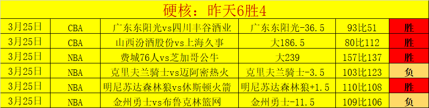 西乙赛事分,布尔戈斯对,休达专家推,8波足球比分,8波比分官网,8波体育,8波网页版,8波app下载电脑版