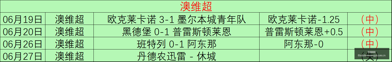 波足球比分,8波足球比分,8波比分官网,8波足球比分,8波比分官网,8波体育,8波网页版,8波app下载电脑版