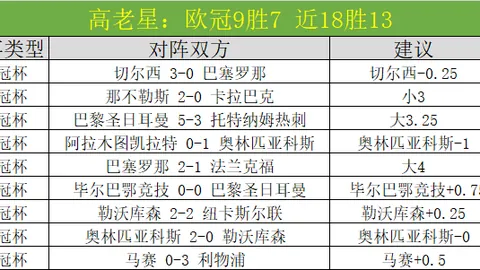 CBA季后赛首轮：粤沪对决，同曦力争反转胜局