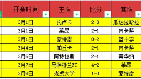 “澳国U20教头肯定日队实力，信心十足力争佳绩”