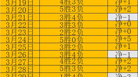 万智牌Secret Lair版Dwarf Fortress联
