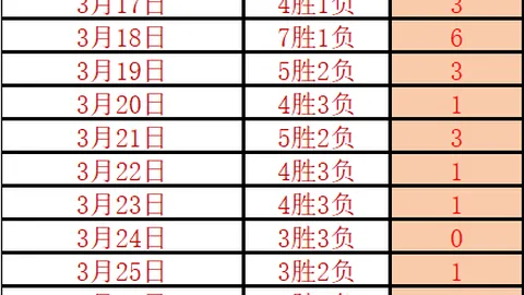 热那亚战平威尼斯，半场双方均无建树